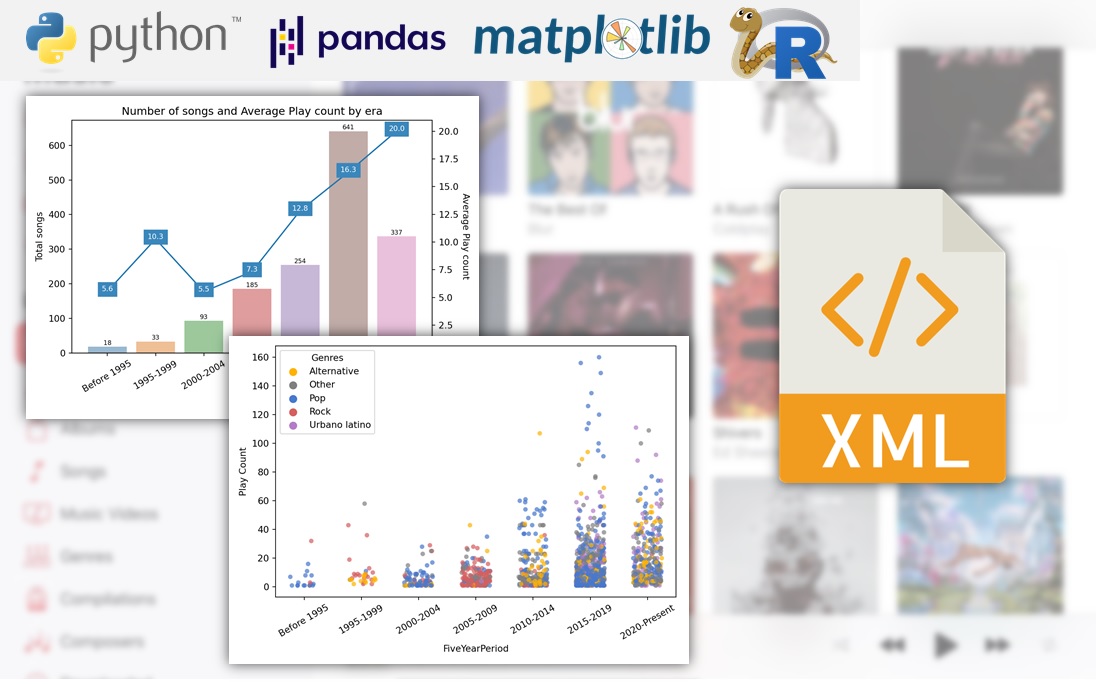 Analyzing my music collection with Python and R